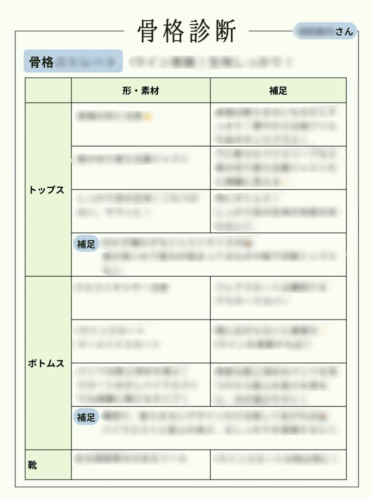 藍｜福岡・熊本　骨格診断 アフターフォロー